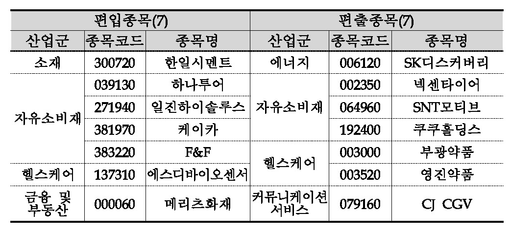 [제공=한국거래소]