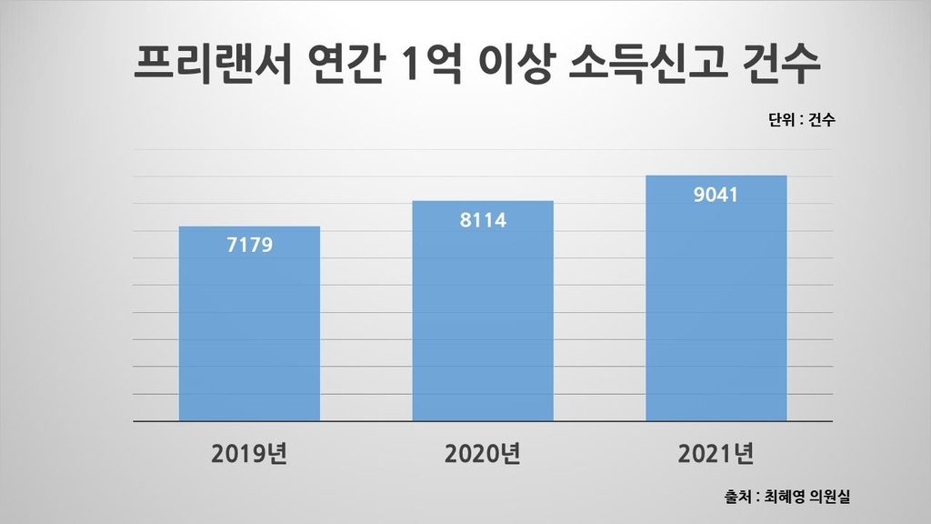 [연합]