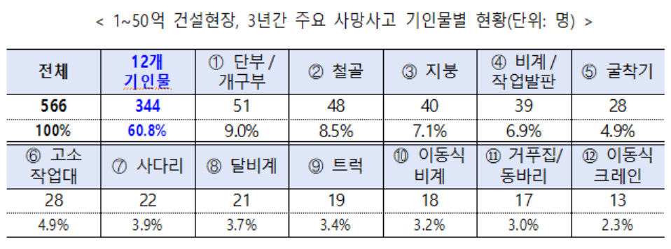 [고용노동부 제공]