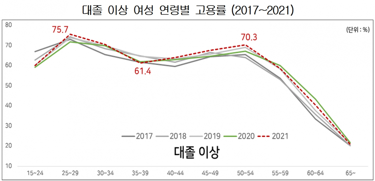 [통계청 자료]