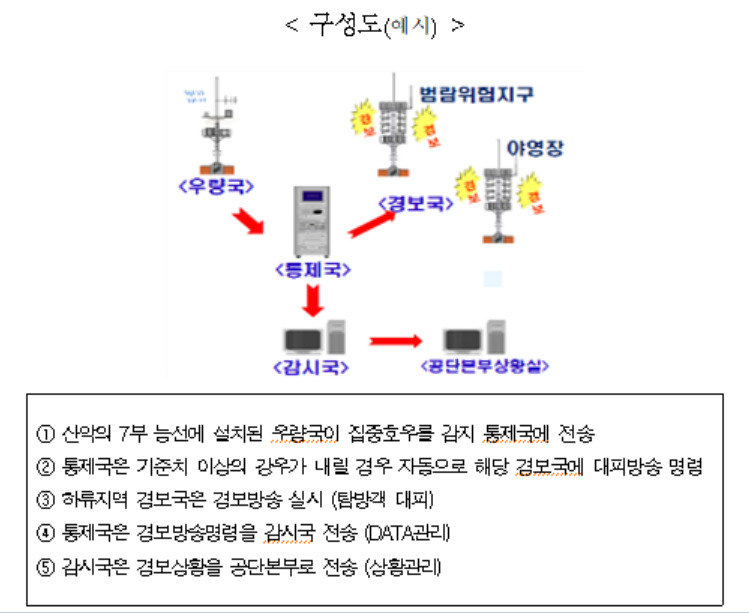 [한경부 제공]