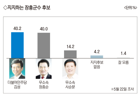 초박빙 예측불허