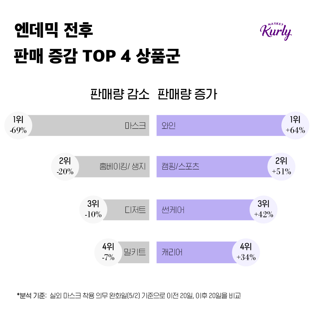 [컬리 제공]