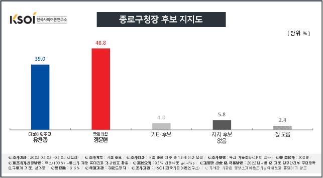 [KSOI] 대통령 떠난 종로, 대통령 맞은 용산…모두 ‘빨간 물결’ 가득