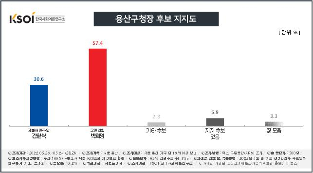 [KSOI] 대통령 떠난 종로, 대통령 맞은 용산…모두 ‘빨간 물결’ 가득