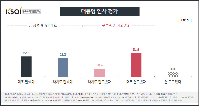 [KSOI 제공]