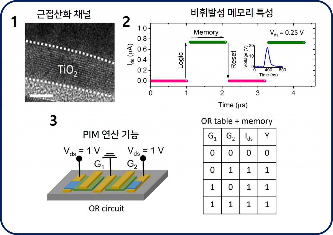 연구개념도.