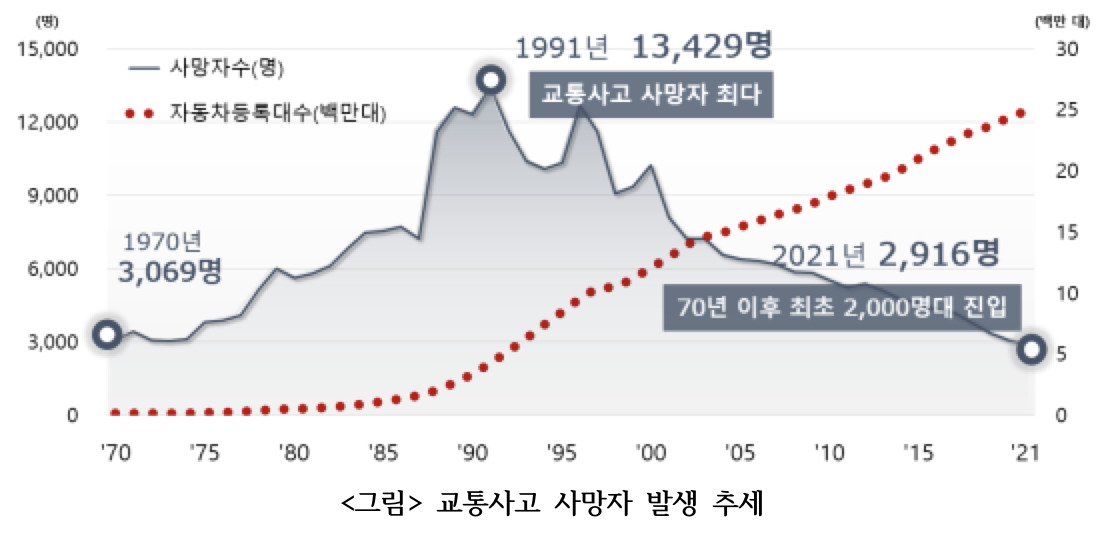 [도로교통공단 제공]