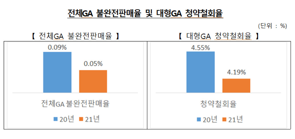[제공=한국보험대리점협회]