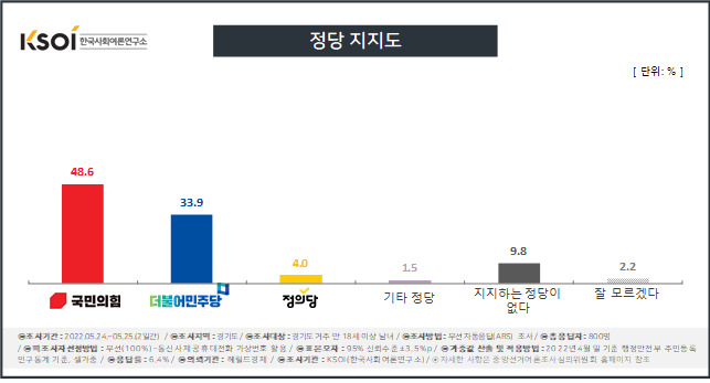 [KSOI 제공]