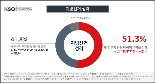 [KSOI 제공]
