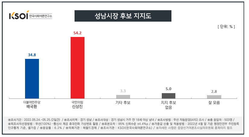 [KSOI] 재정비 앞둔 1기 신도시…성남·고양·부천 민심은