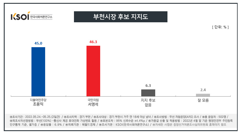 [KSOI] 재정비 앞둔 1기 신도시…성남·고양·부천 민심은