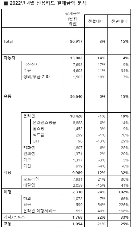[현대카드 제공]