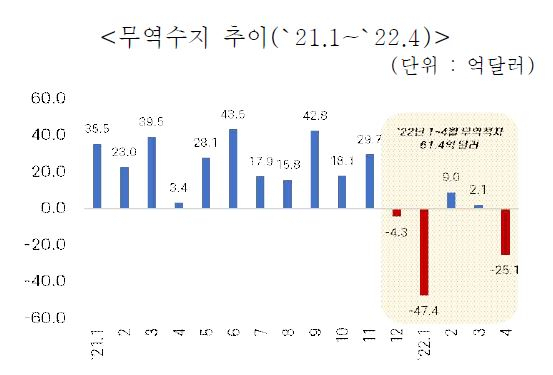 [한국무역협회 제공]