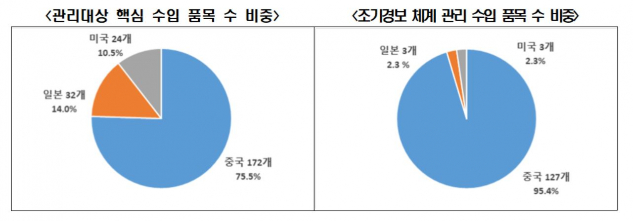 [전국경제인연합회 자료]