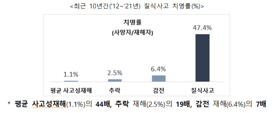 [고용노동부 제공]
