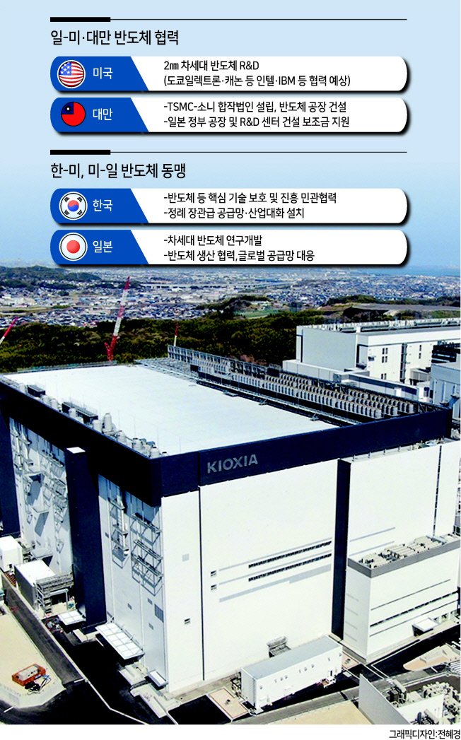 일본 키옥시아가 미국 웨스턴디지털과 함께 건설하는 미에현 요카이치 공장. [키옥시아 제공]