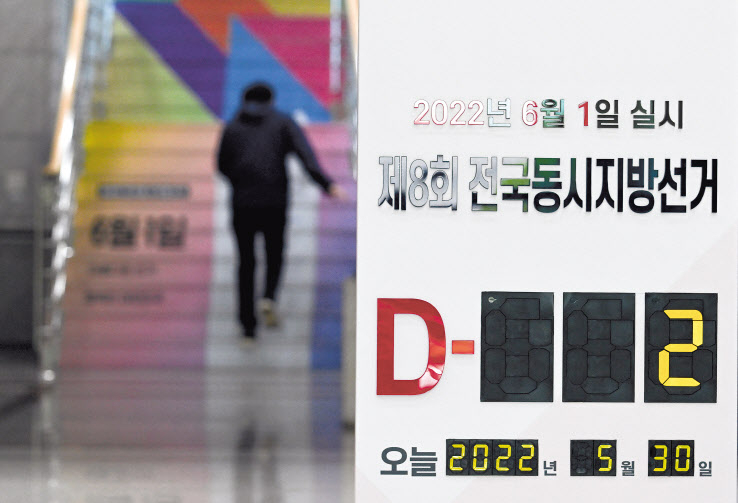제8회 전국동시지방선거를 이틀 앞둔 30일 경기도 과천시 중앙선거관리위원회 선거일 안내판에 본투표 잔여일이 표기돼 있다. 국민의힘은 이날 지방선거 주요 승부처인 충청권 대전에서 중앙선대위 현장 회의를 개최했고, 더불어민주당 선대위 지도부는 이날 수도권 요충지인 인천에서 기자회견을 열고 막판 지지를 호소하는 등 표심 대결의 열기를 뿜어냈다. 임세준 기자