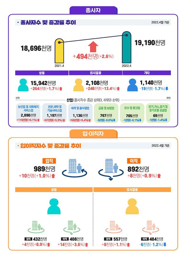 [고용노동부 제공]