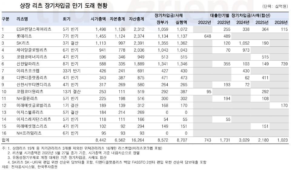 [한국투자증권 제공]