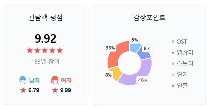 '그대가 조국' 네이버 관람객 영화평. [네이버]
