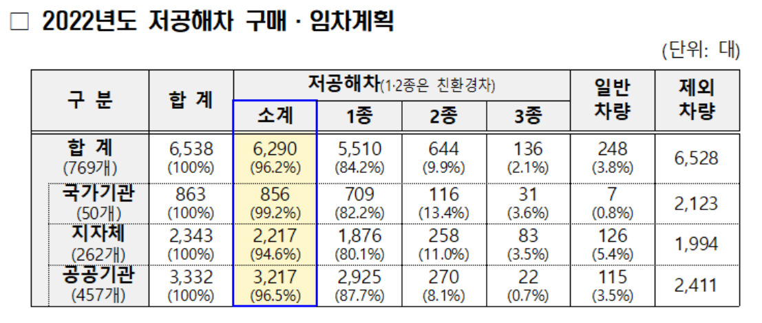 [환경부 제공]