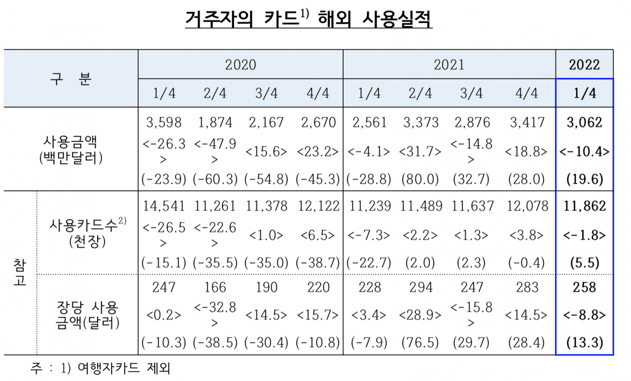 [자료=한국은행]