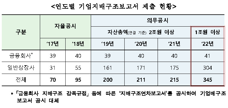 [제공=한국거래소]