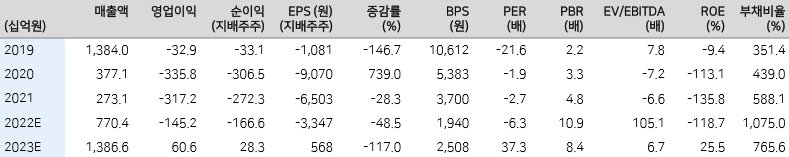 [메리츠증권 제공]