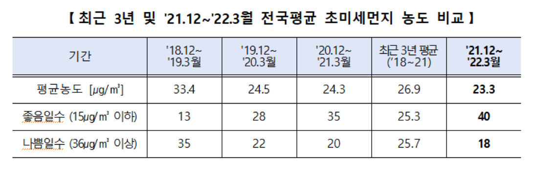 [국가미세먼지정보센터 제공]