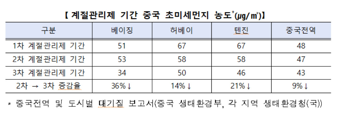 [국가미세먼지정보센터 제공]