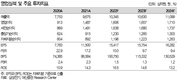 [대신증권 제공]