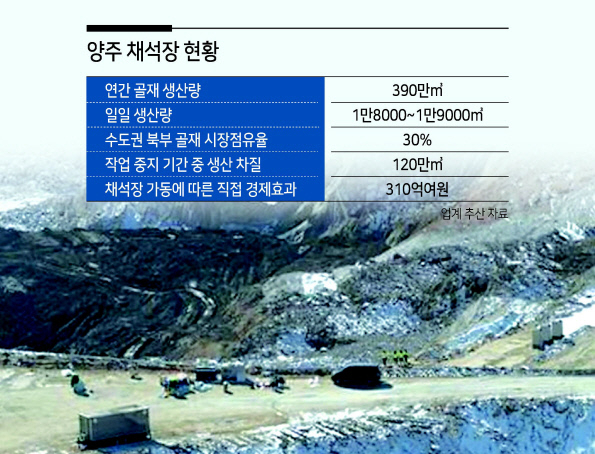경기도 양주에 있는 삼표 채석장 모습. [연합]