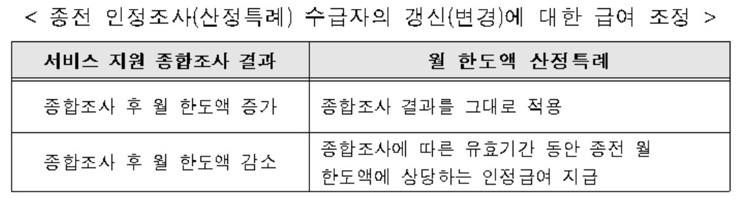 [보건복지부 제공]
