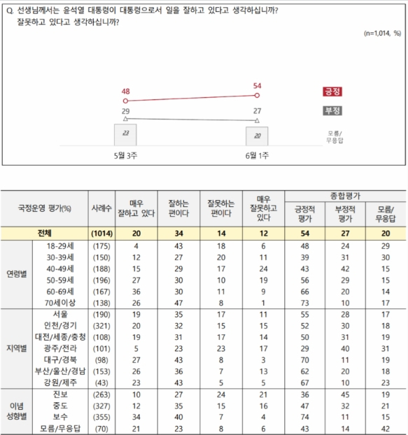 NBS 제공