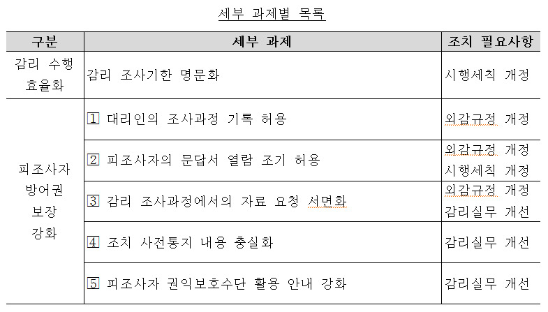 [제공=금융위원회]