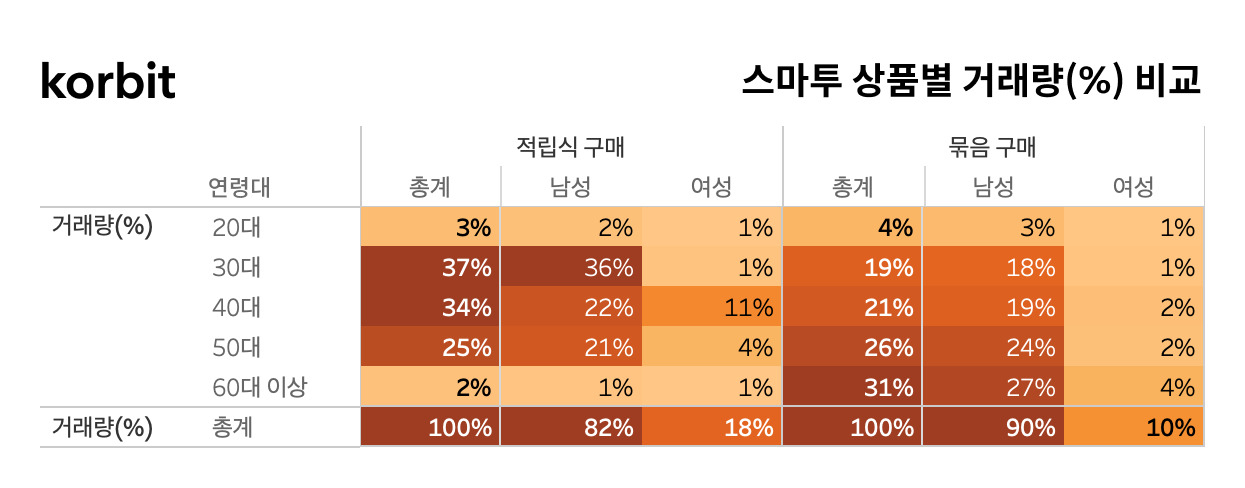 코빗 제공