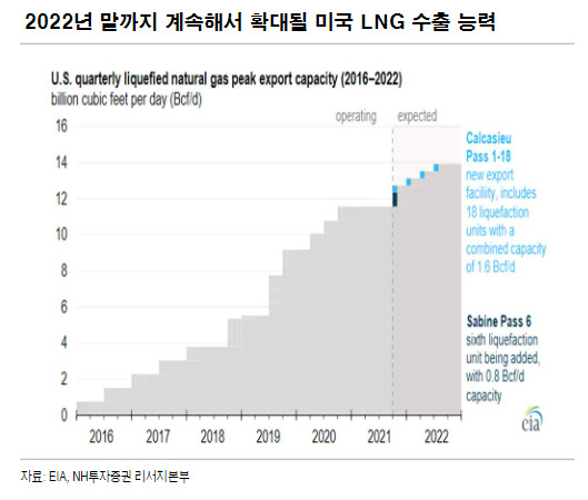 [제공=NH투자증권]