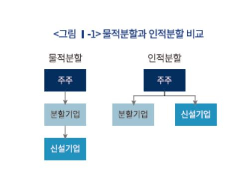 자본시장연구원 자료