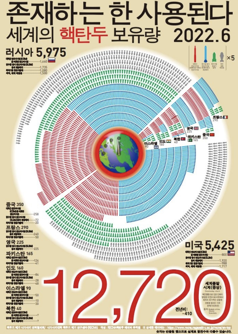 전세계 핵탄두 현황 포스터 한글판 [일본 나가사키대 핵무기폐기연구센터가(RECNA) 제공]