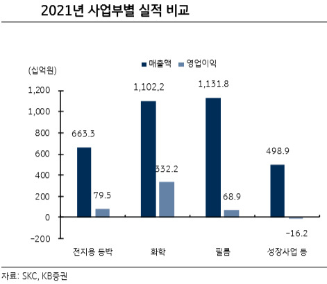 [KB증권 제공]