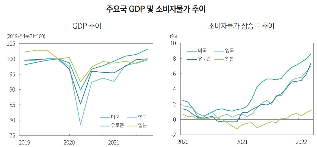 블룸버그 자료. 자본시장연구원 ‘글로벌 통화정책 변화에 따른 위험요인 및 시사점’ 보고서 재인용.