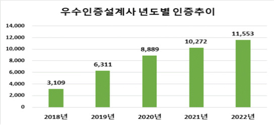 [한국보험대리점협회]