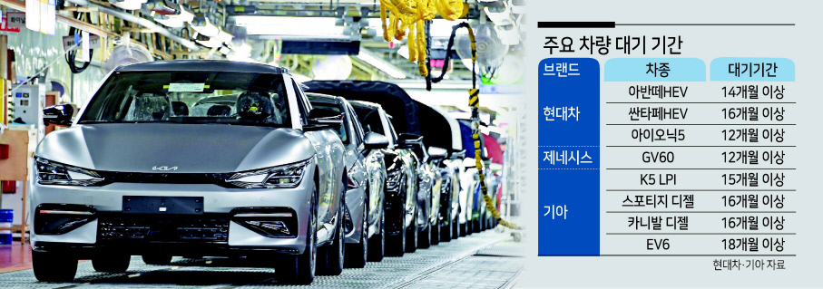 기아 경기 화성 공장 EV6 생산라인. [기아 제공]
