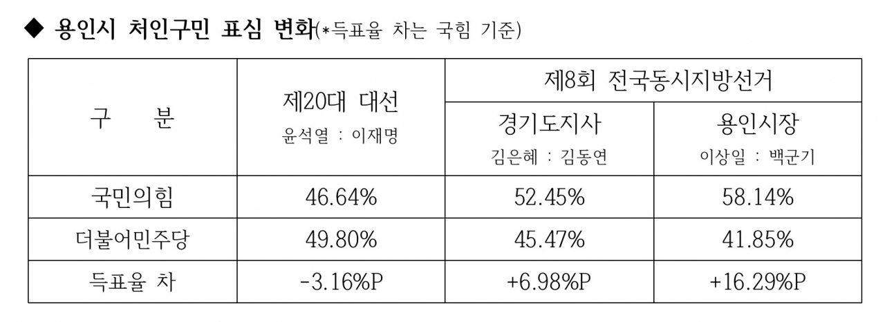 [정찬민 의원실 제공]