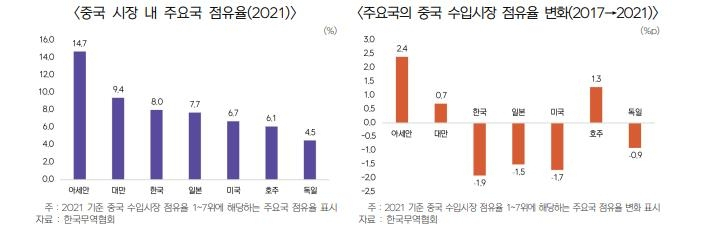 [한국무역협회 자료]