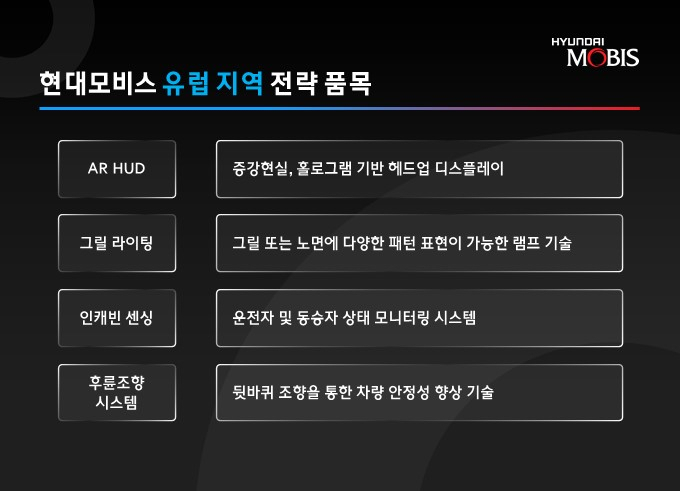 [현대모비스 자료]