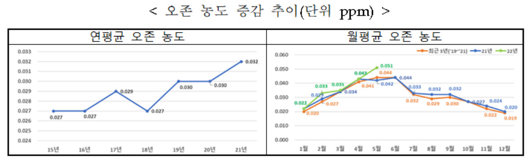[환경부 제공]