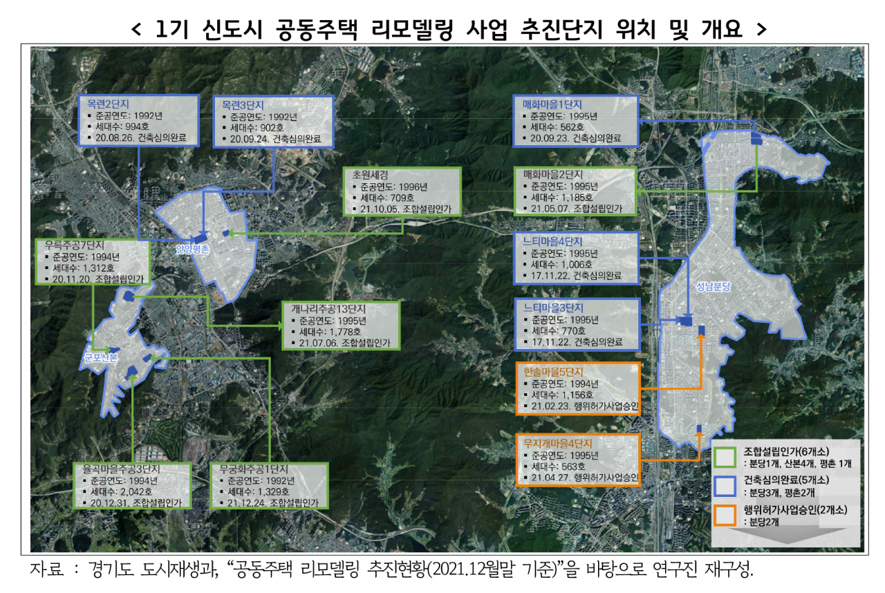 [경기연구원 제공]